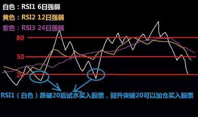 麟龙投顾：什么是RSI指标？RSI指标的计算公式？