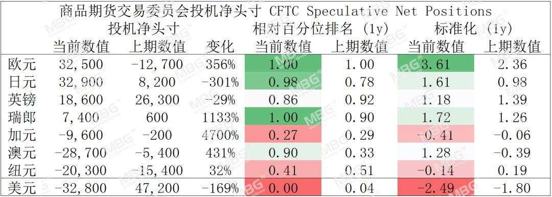 MBG Markets: 股市回升，商品货币集体飙升