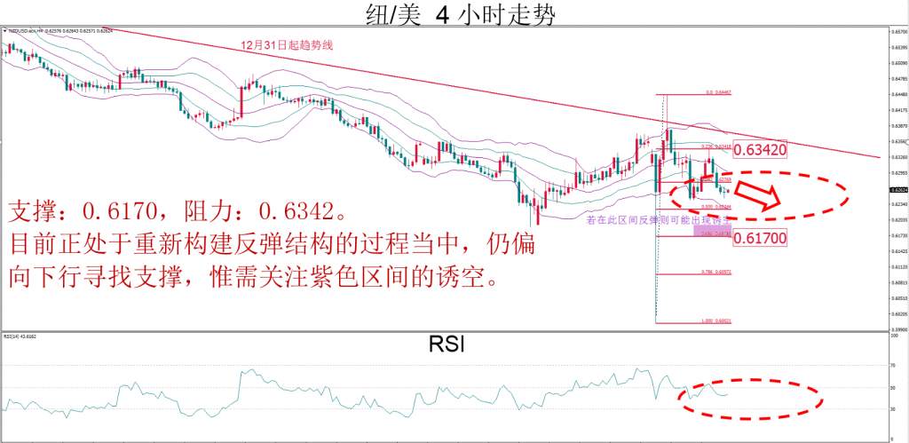 MBG Markets：本期维持黄金震荡和原油震荡偏空的观点