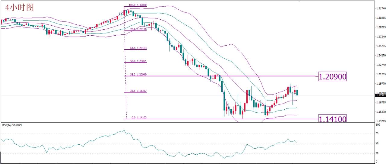 MBG Markets：继续关注原油机会 黄金静观其变