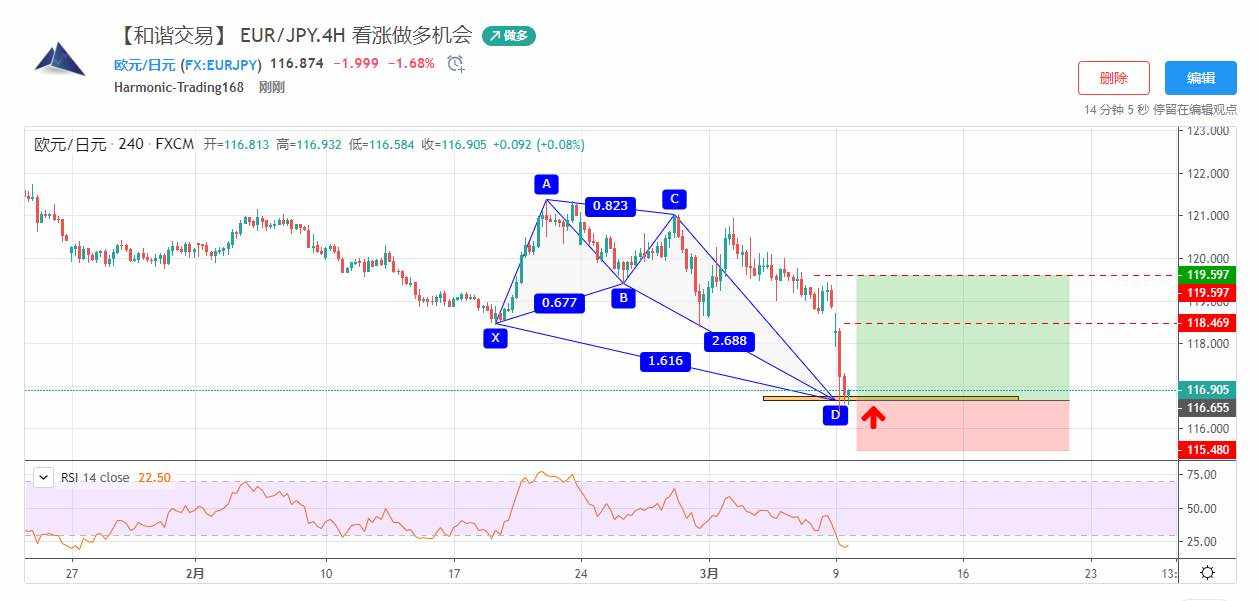 交易 交易规则 螃蟹 看涨 决策 做出