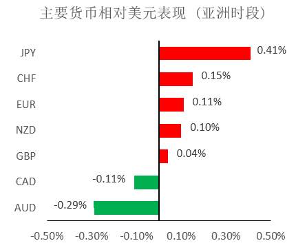 MBG Markets：晚間技術報告 2020-03-06