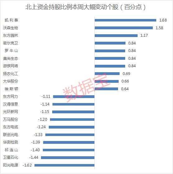 外资创纪录卖出！全球暴跌之下，北上净流出超400亿…