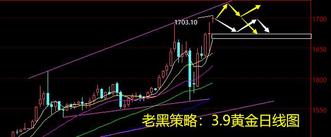 老黑策略：3.9黄金分析策略