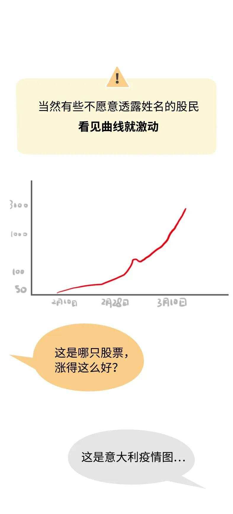 最近的股市：我抄底，我再抄，我……