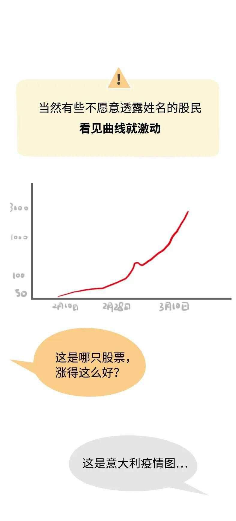 最近的股市:我抄底,我再抄,我……