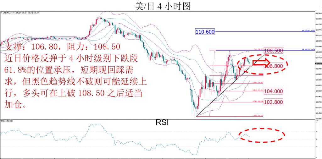 MBG Markets：晚间技术报告 2020-03-18