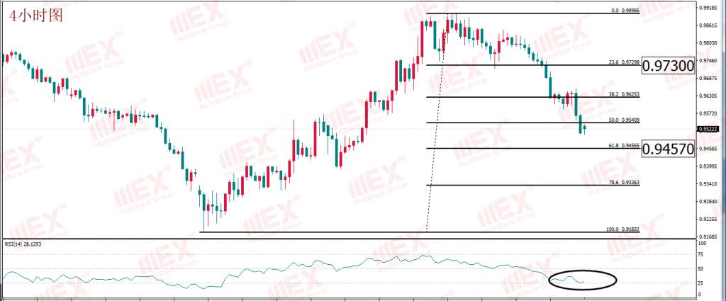 MEX Group：每日技术报告——美联储放水并非免费 谨防流动性紧缺仍存