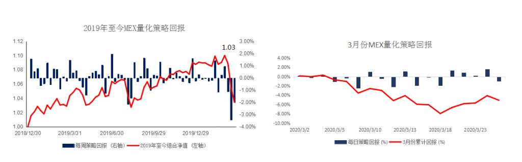 MEXGROUP:每日快讯(2020-3-26)