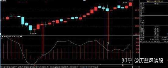 手持个股一旦符合“MACD+KDJ+BOLL+CCI”四指标共振