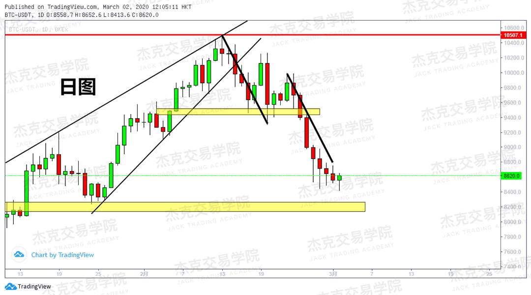 3月2日策略研报 黄金/原油/英镑/欧元/美日/澳元/标普/BTC
