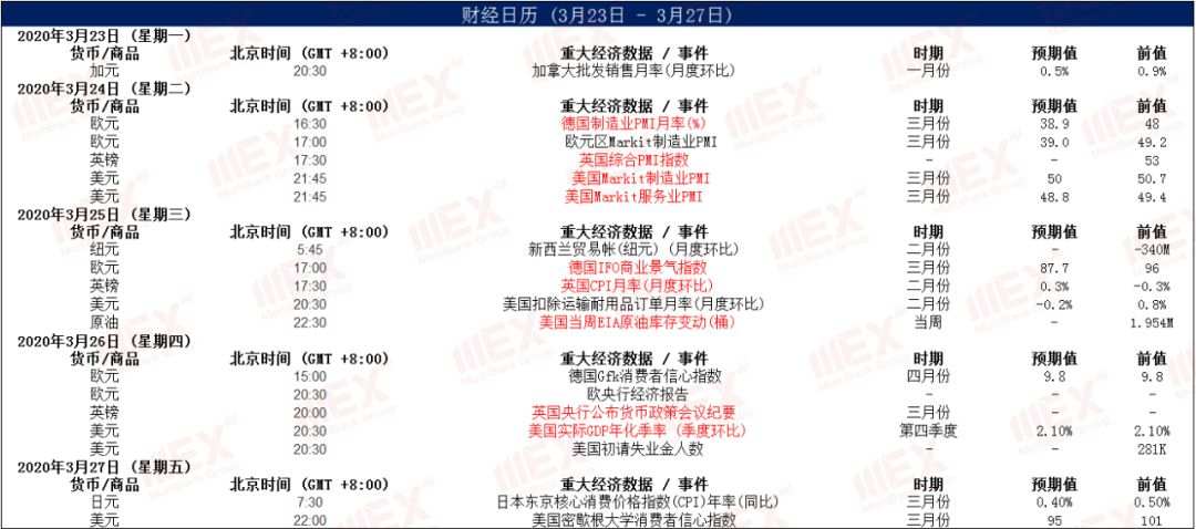 MBG Markets：股市回升，商品货币集体飙升