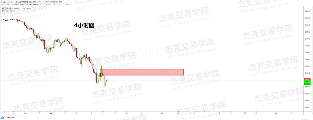 [3月17日策略] 黄金 /原油 /英镑 /欧元 /美日 /澳元 /标普 /BTC