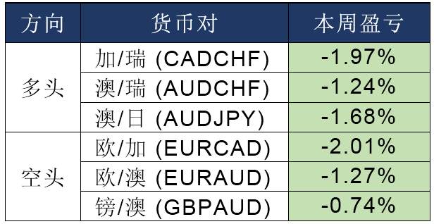 MBG Markets：每周策略 2020-03-09