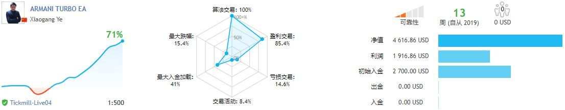 3月18日+70.99% 待我长发及腰，将军归来可好？此身君子意逍遥，怎料山河萧萧。天光乍破遇，暮雪白头老。