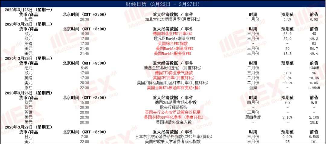 MexGroup：每周策略报告 2020.3.23-2020.3.27