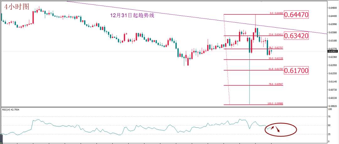 MBG Markets:美元如期反弹，短期或持续，但不可看成积极信号