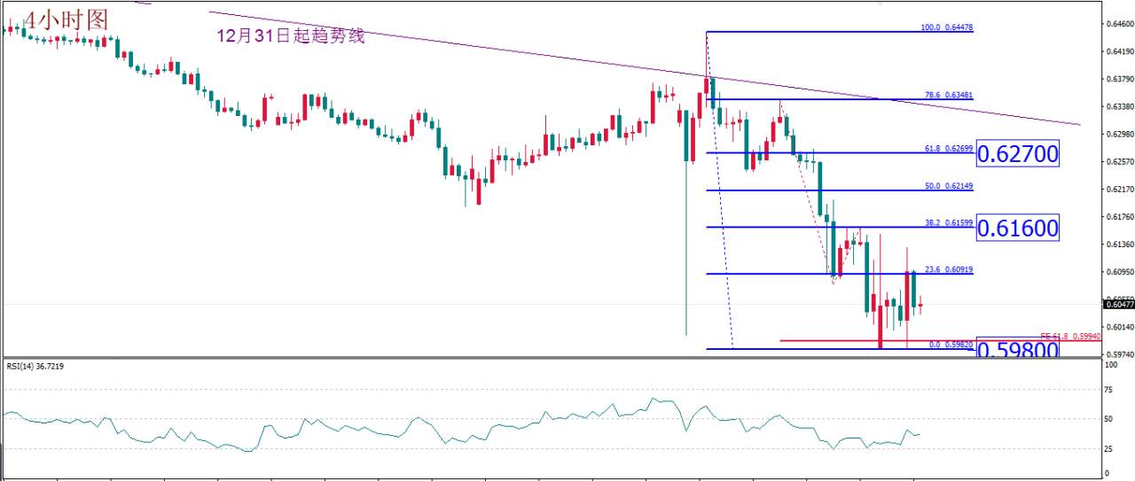 MEXGROUP:每日技术报告(2020-3-17)
