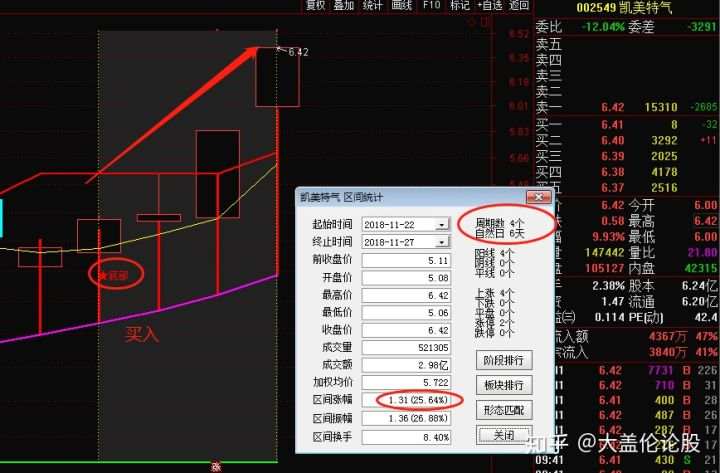 量价背离是否是悖论?