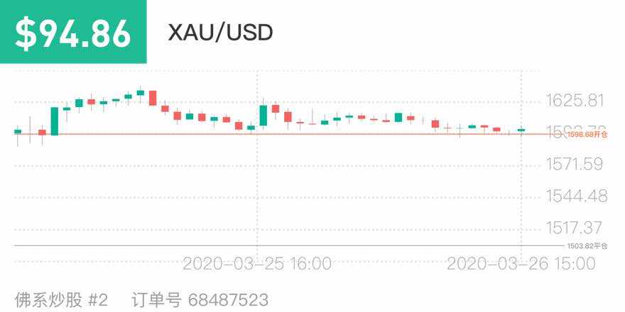 爆掉 挑战赛 笔记 黄金 交易