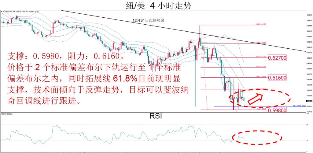 MBG Markets：建议美加继续以低多操作为主