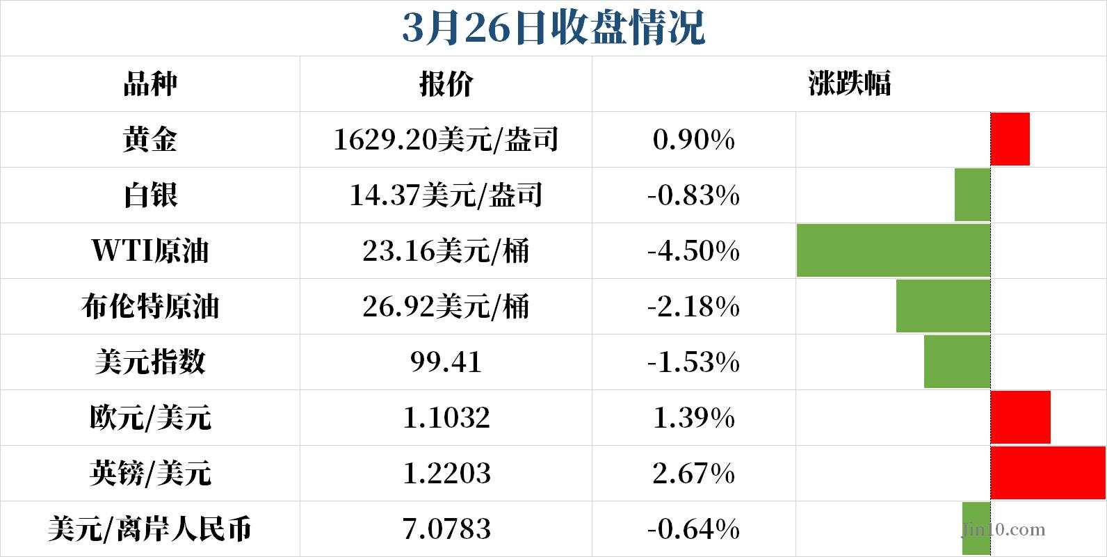 就业市场和债市同时报警，金银却依旧在窄幅震荡，这份2万亿的刺激法案能拯救美国经济吗？