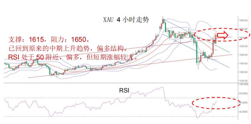 MEXGroup：晨早快讯-美联储紧急降息美元重挫，黄金暴涨3%。(2020-3-4)
