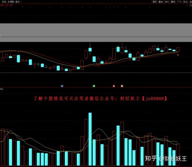史上最强换手率运用口诀，简单实用，值得散户收藏