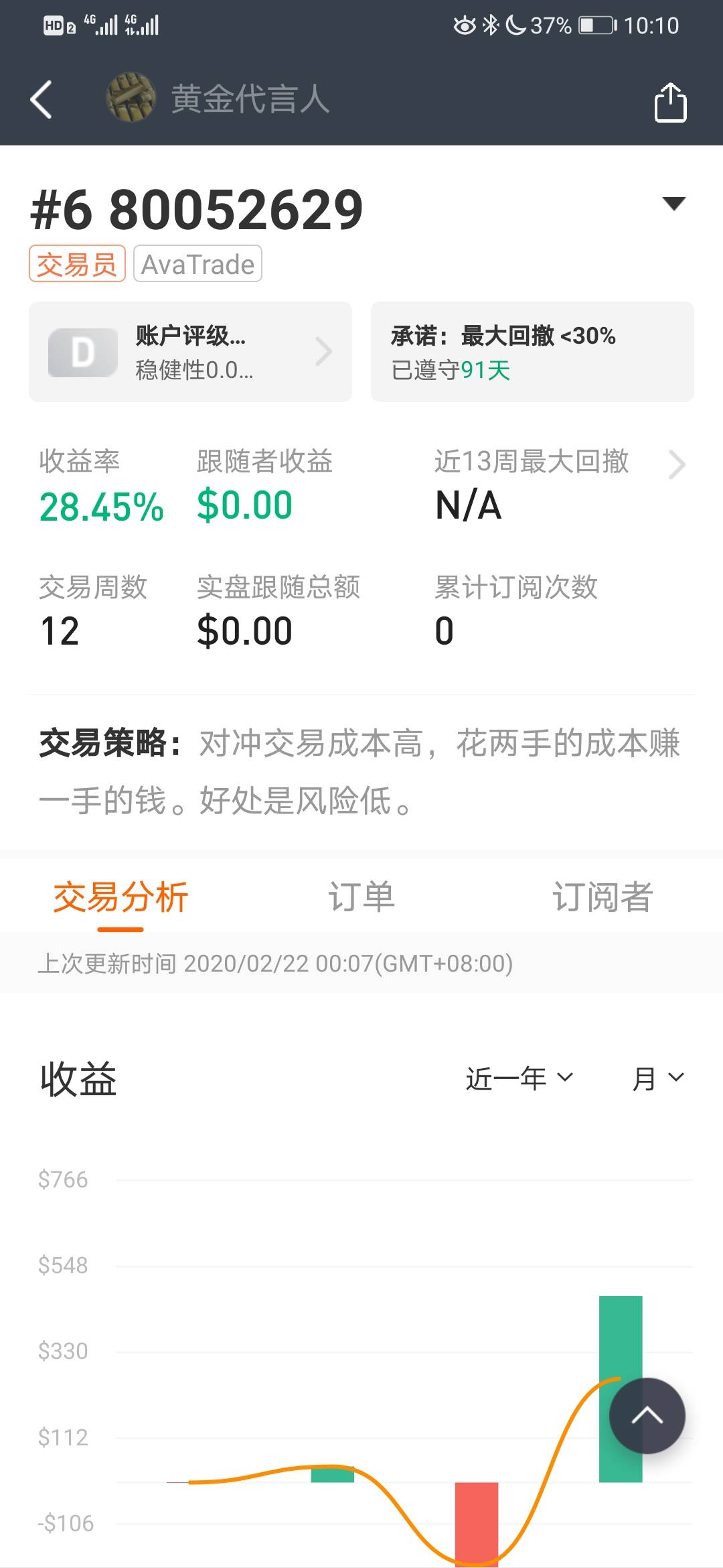 6F钻已收到