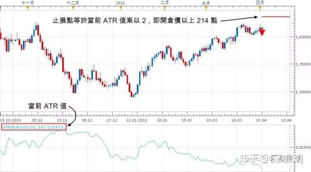 90%小散用了都说好的日内交易“神器”,你必懂的ATR指标