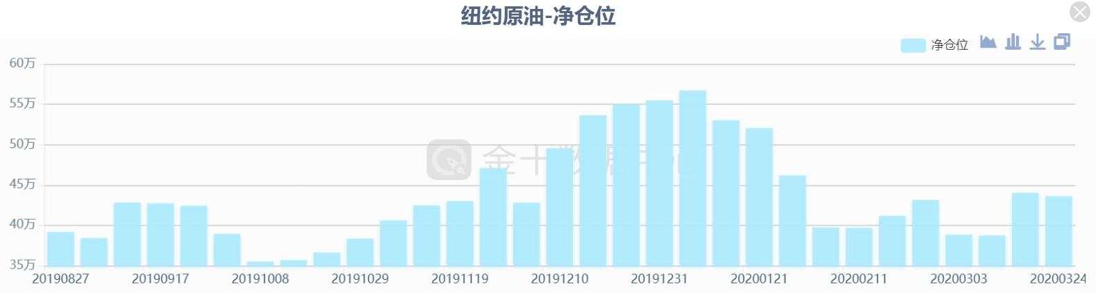 资金流向转变！黄金或从流动性危机中复苏，油市成最危险的地方，本周还有哪些风险？