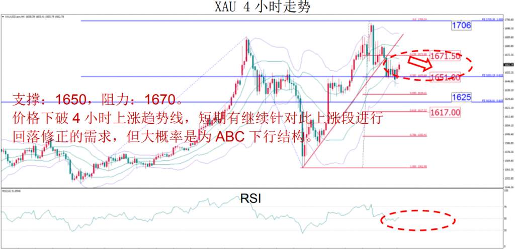 MBG Markets：晚间技术报告 2020-03-11