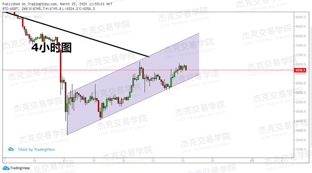 [3月25日策略] 黄金 /原油 /英镑 /欧元 /美日 /澳元 /标普 /BTC
