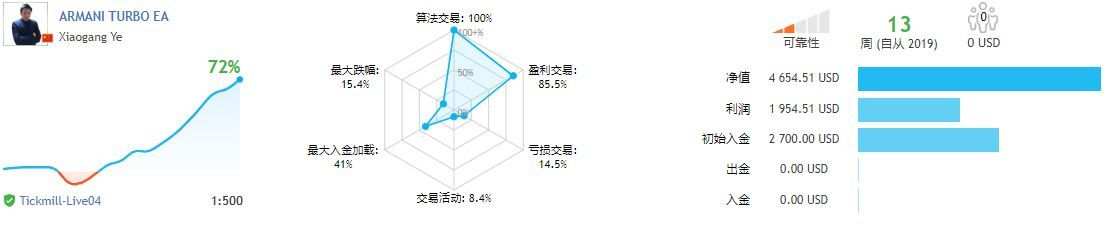 3月19日+72.39% 哪里都可以是起点，哪里也都可以是终点，但不要忘记，你我从未下车！
