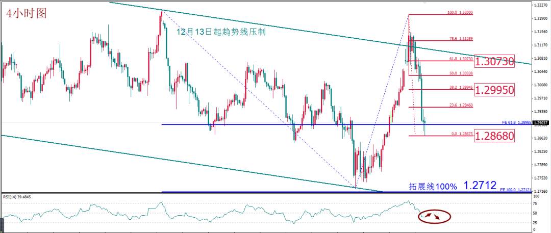MBG Markets:美元如期反弹，短期或持续，但不可看成积极信号
