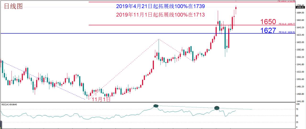 MEXGROUP:每周策略报告2020.3.9-2020.3.13