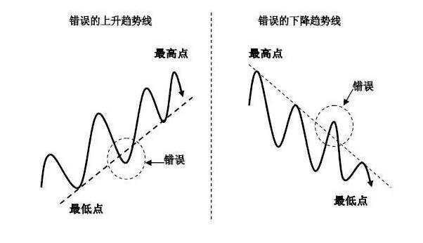 恒指李阳，趋势拐点线画法及要领！纯干货，未完待续