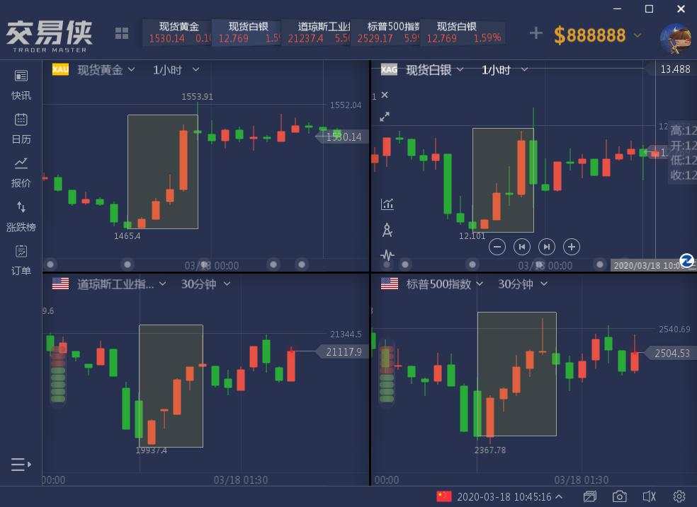 美联储+特朗普齐放大招，疯狂的救市计划能成功吗？