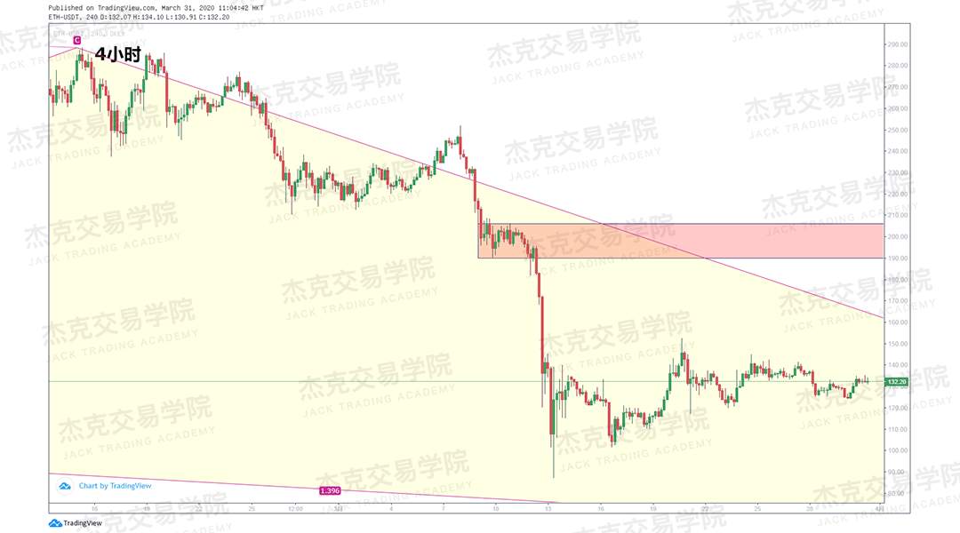 [3月31日策略] 黄金 /原油 /英镑 /欧元 /美日 /澳元 /标普 /BTC