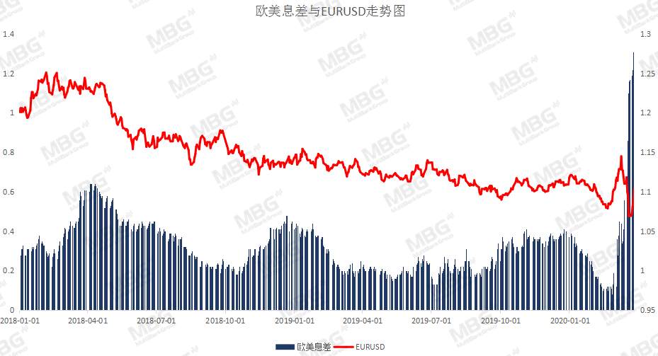 MBG Markets: 就业市场亮起红灯，解码汇市投资逻辑