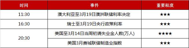 MEXGROUP:每日技术报告(2020-3-19)