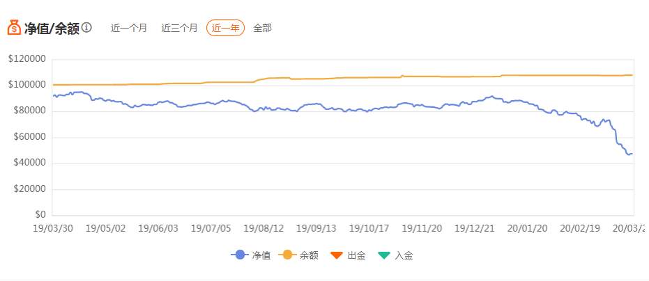 如果可以，不如？