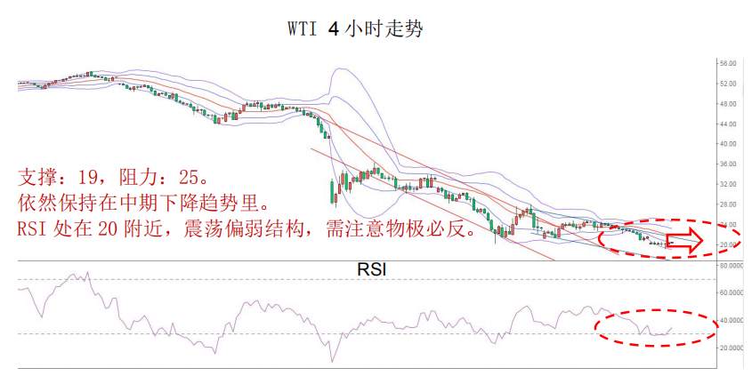 MBG Markets：晨早快讯2020-03-31