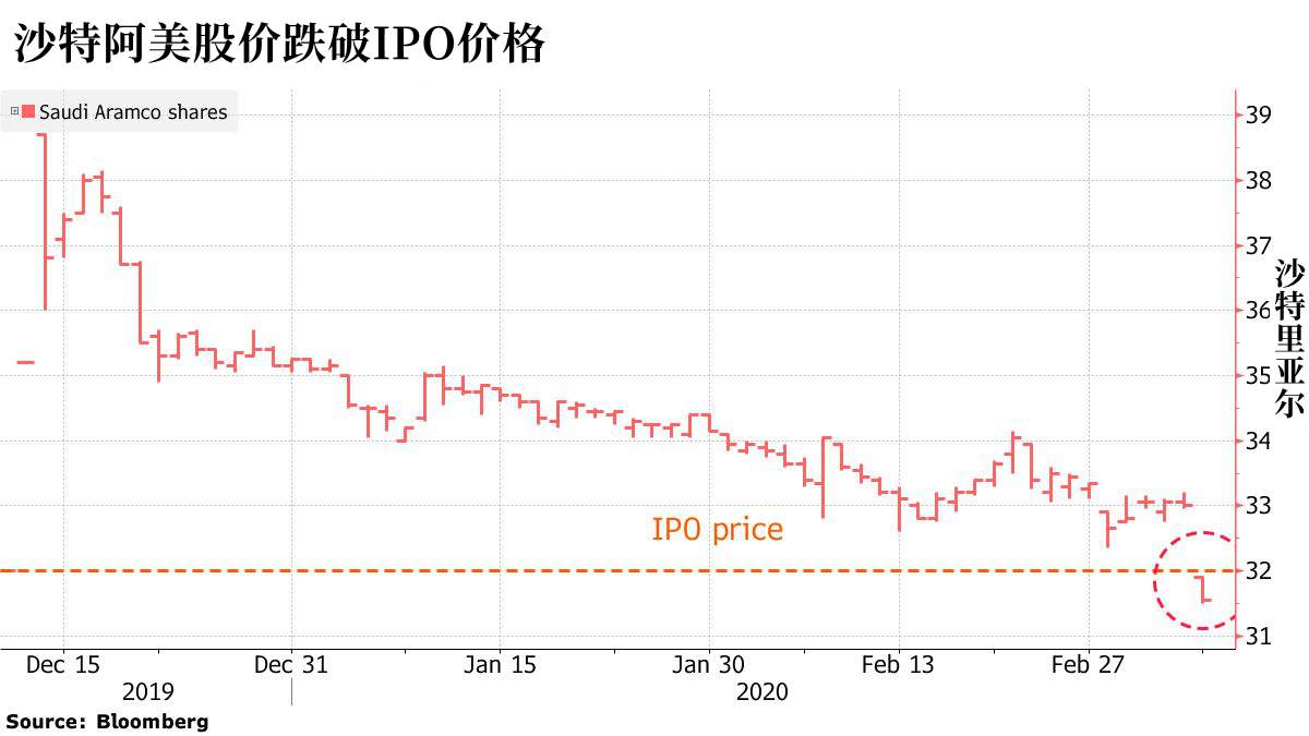 沙特新油价战全剖析，2014年噩梦要重现