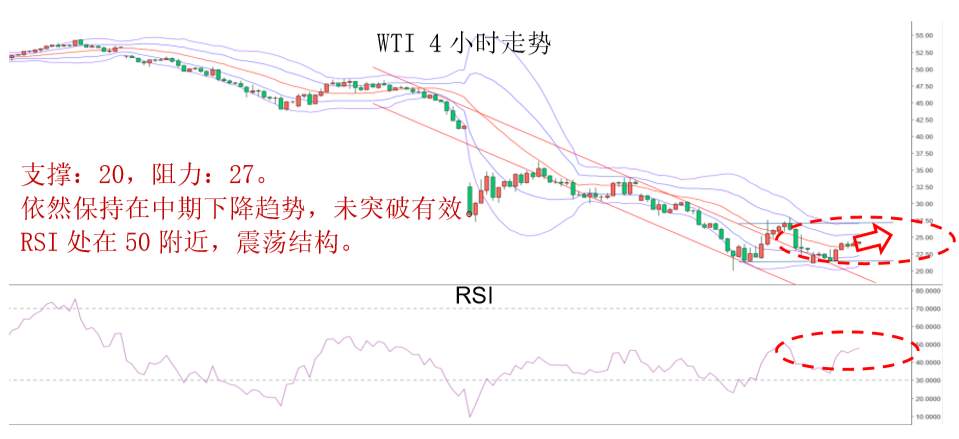 MBG Markets：本周我们维持黄金和原油为震荡偏多的结构