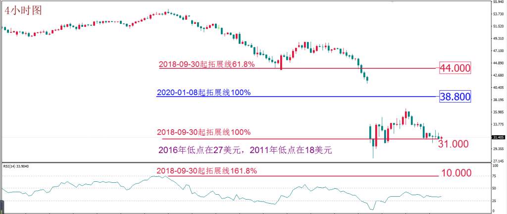 MexGroup：每日技术报告——市场转折点如期降临 “美元”已称之为“美金”
