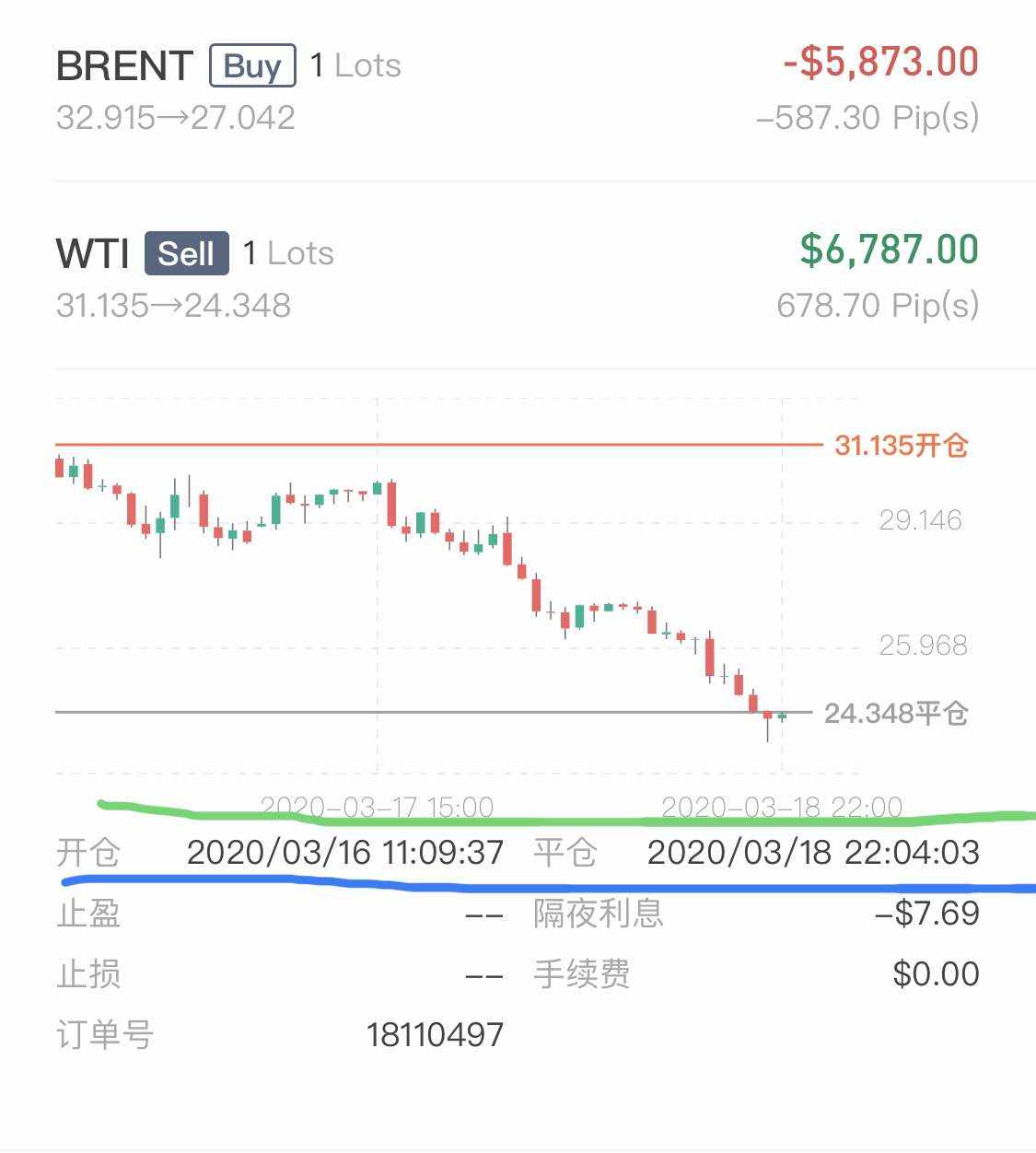 美油布油套利