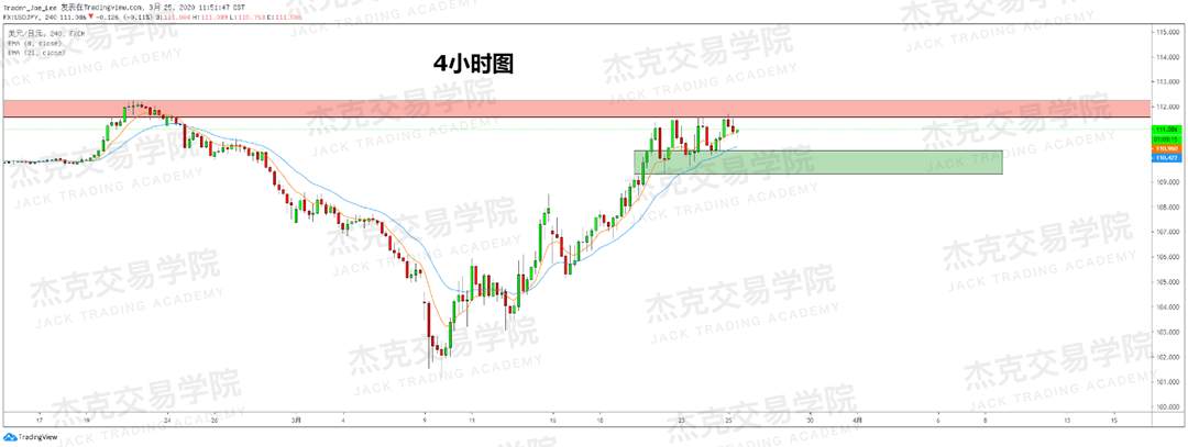 [3月25日策略] 黄金 /原油 /英镑 /欧元 /美日 /澳元 /标普 /BTC