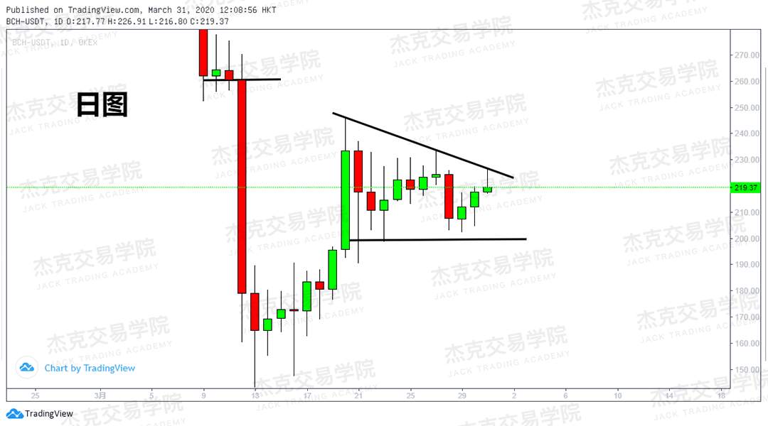 [3月31日策略] 黄金 /原油 /英镑 /欧元 /美日 /澳元 /标普 /BTC