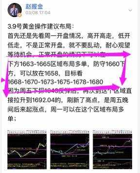 赵握金3.9号黄金行情回顾以及后市行情预判！